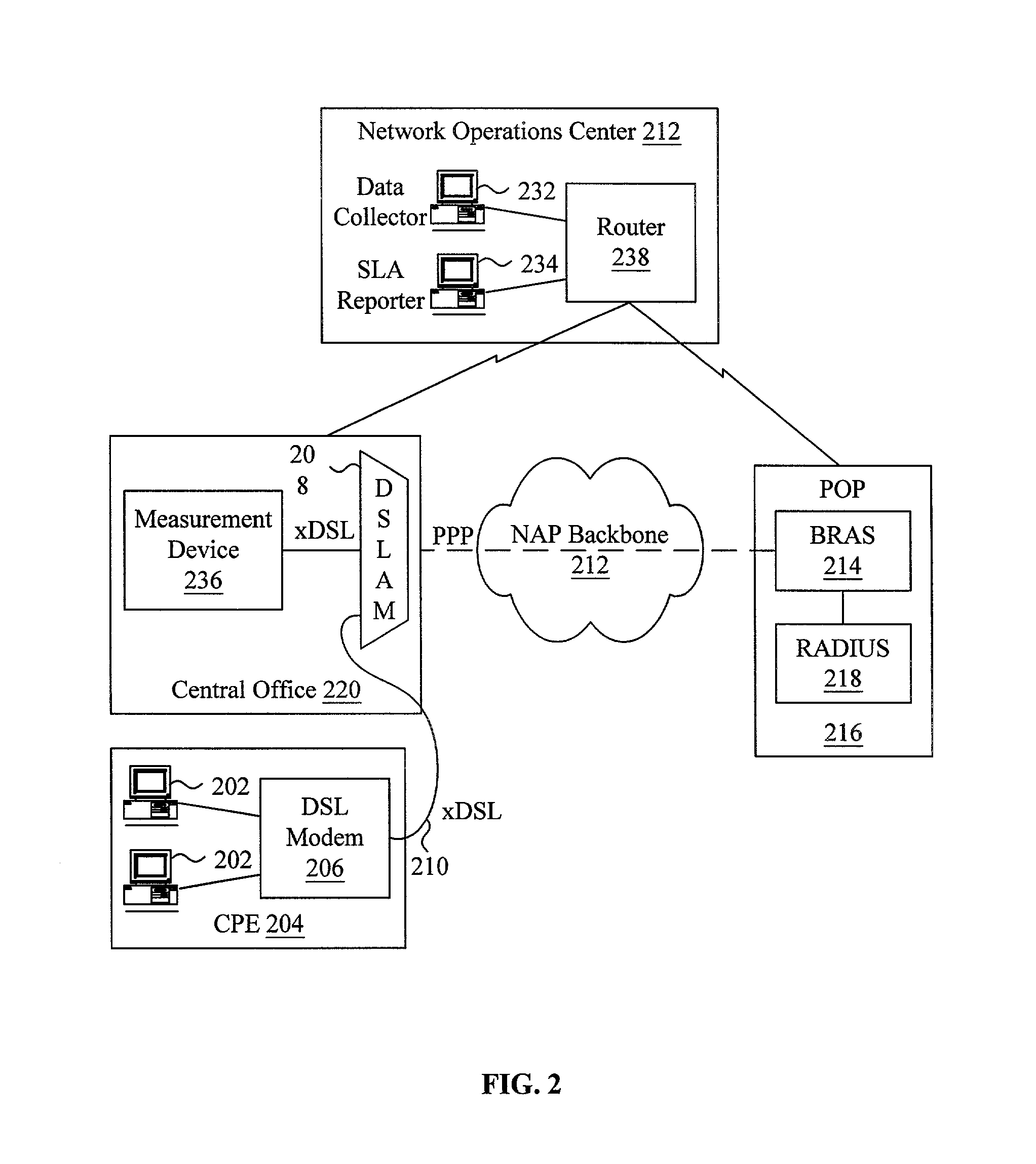Systems and method for automated monitoring of availability in xDSL access networks