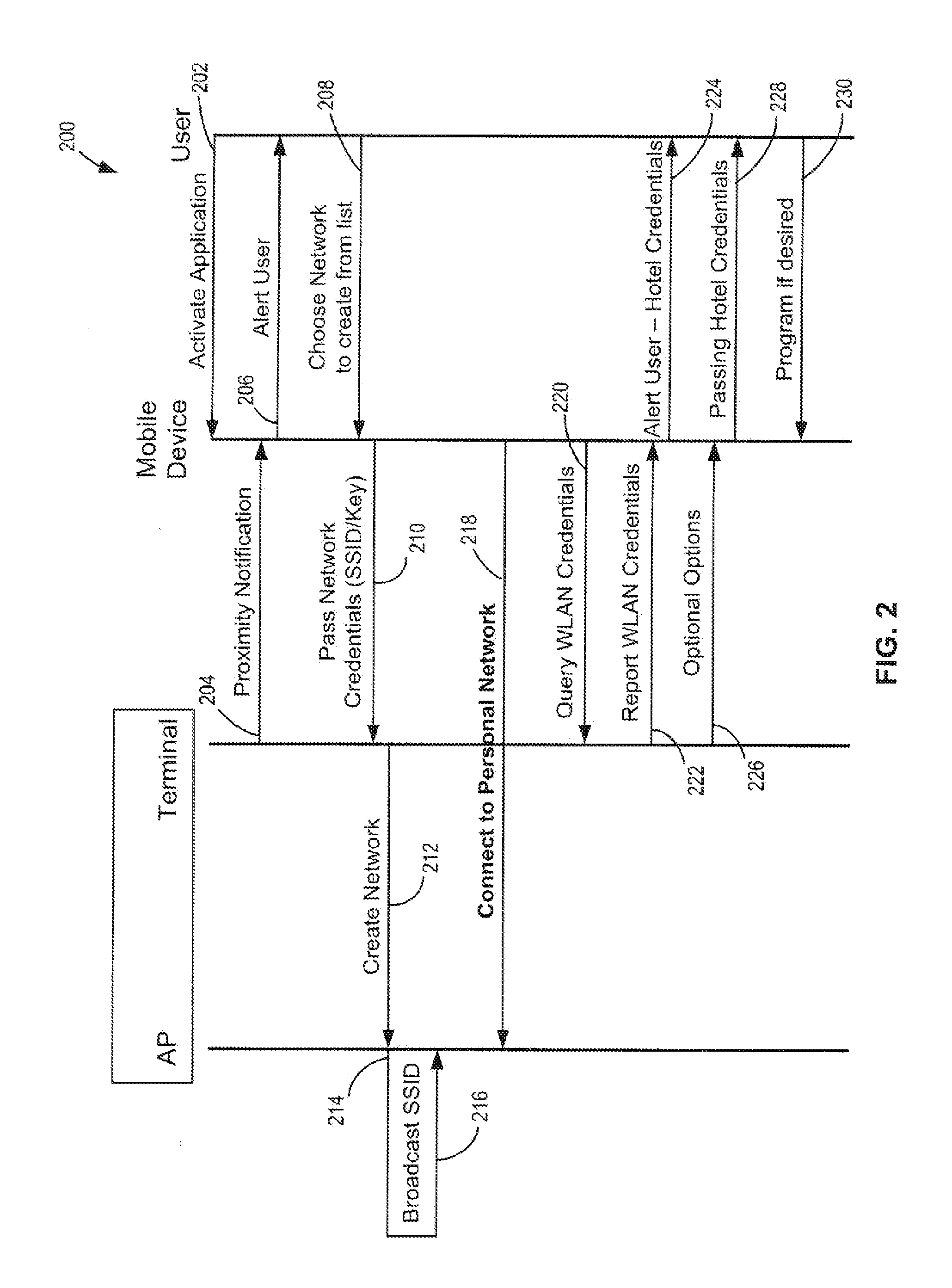 Personal Area Network System and Method
