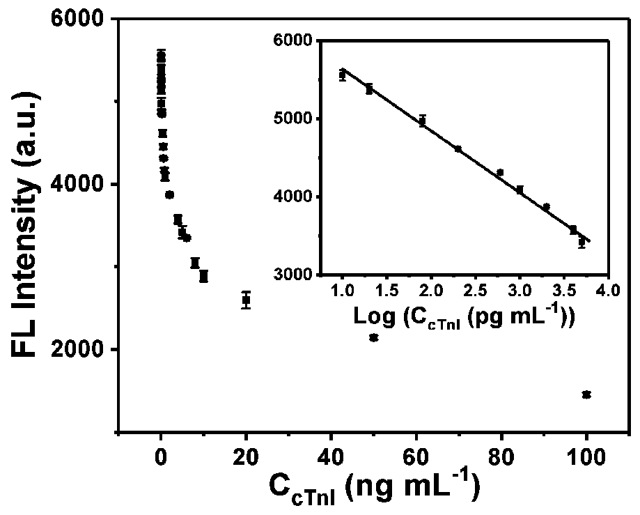 Cleaning-free universal ELISA fluorescence immunoassay probe and preparation method and application thereof