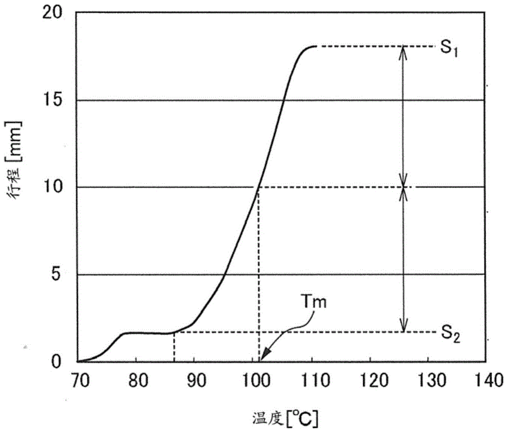 Electrostatic latent image development carrier and two-component developer