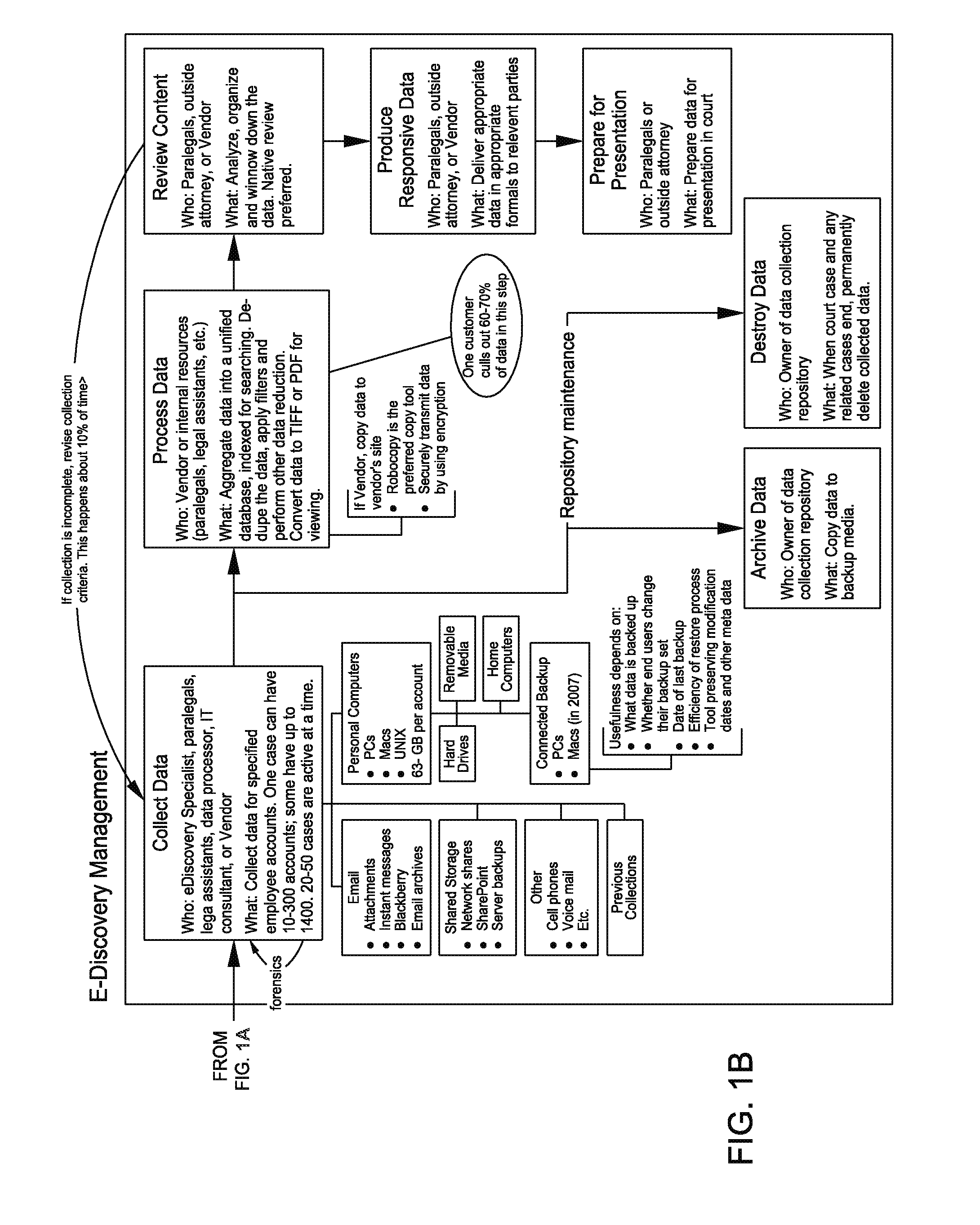 Computerized system and method for assisting in resolution of litigation discovery in conjunction with the federal rules of practice and procedure and other jurisdictions