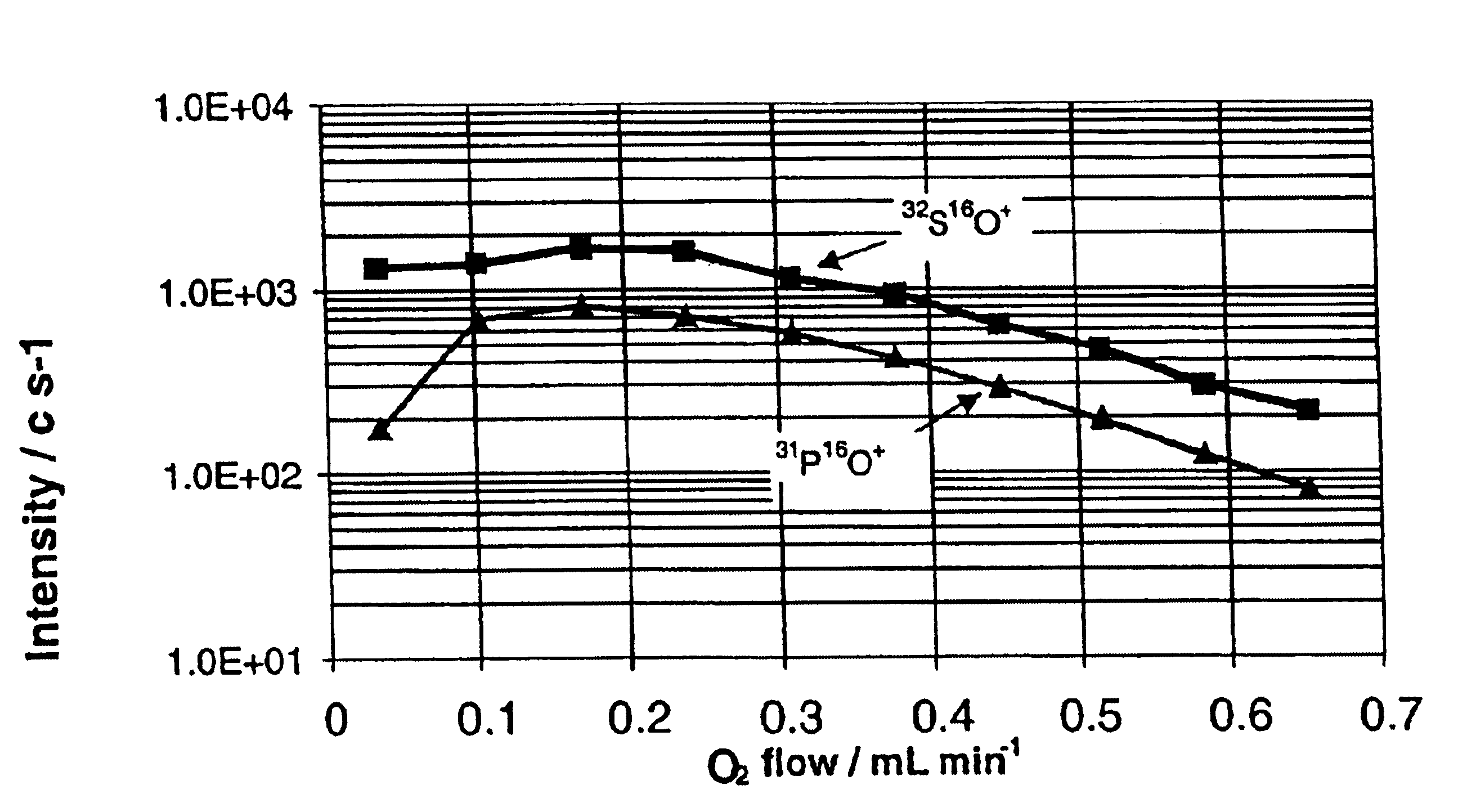 Method for phosphorus quantitation