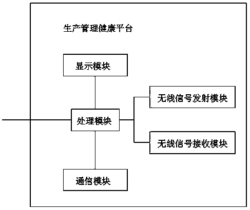 Health management system of offshore oil production platform