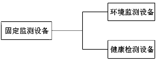 Health management system of offshore oil production platform