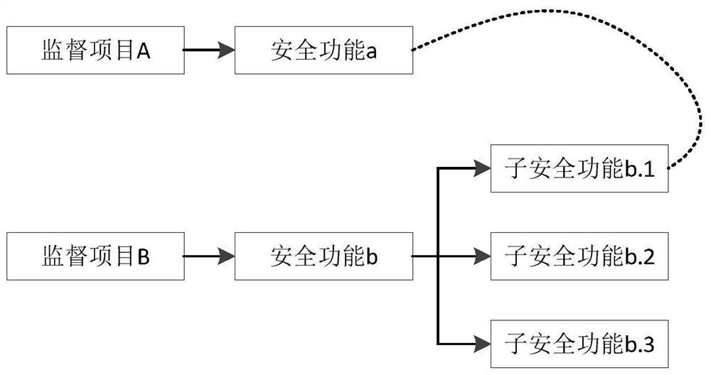 Nuclear power plant supervision requirement optimization method