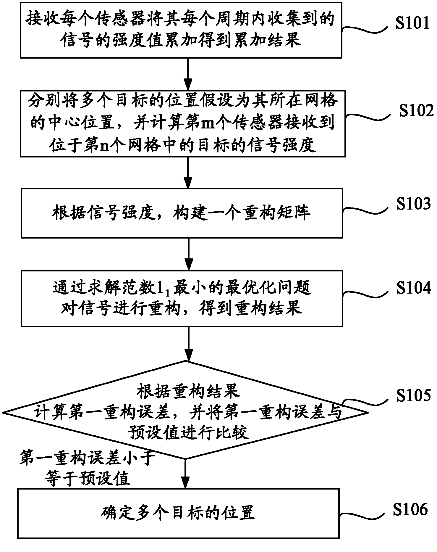 Wireless sensor network positioning method and wireless sensor network positioning system