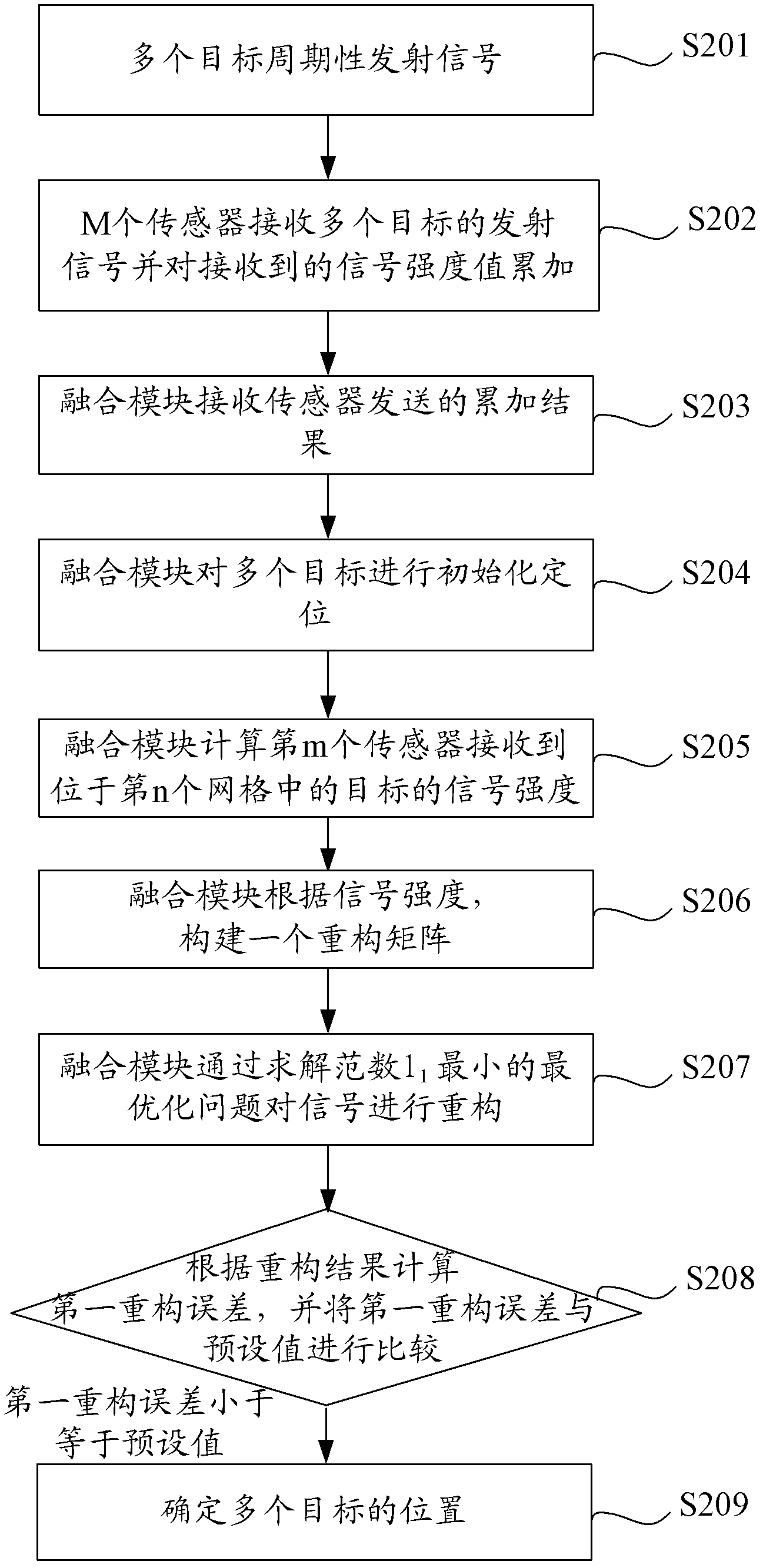 Wireless sensor network positioning method and wireless sensor network positioning system