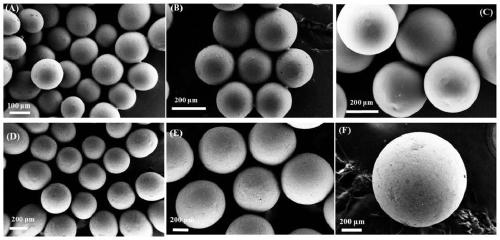 A kind of preparation method of magnetic induction hyperthermia embolization microsphere