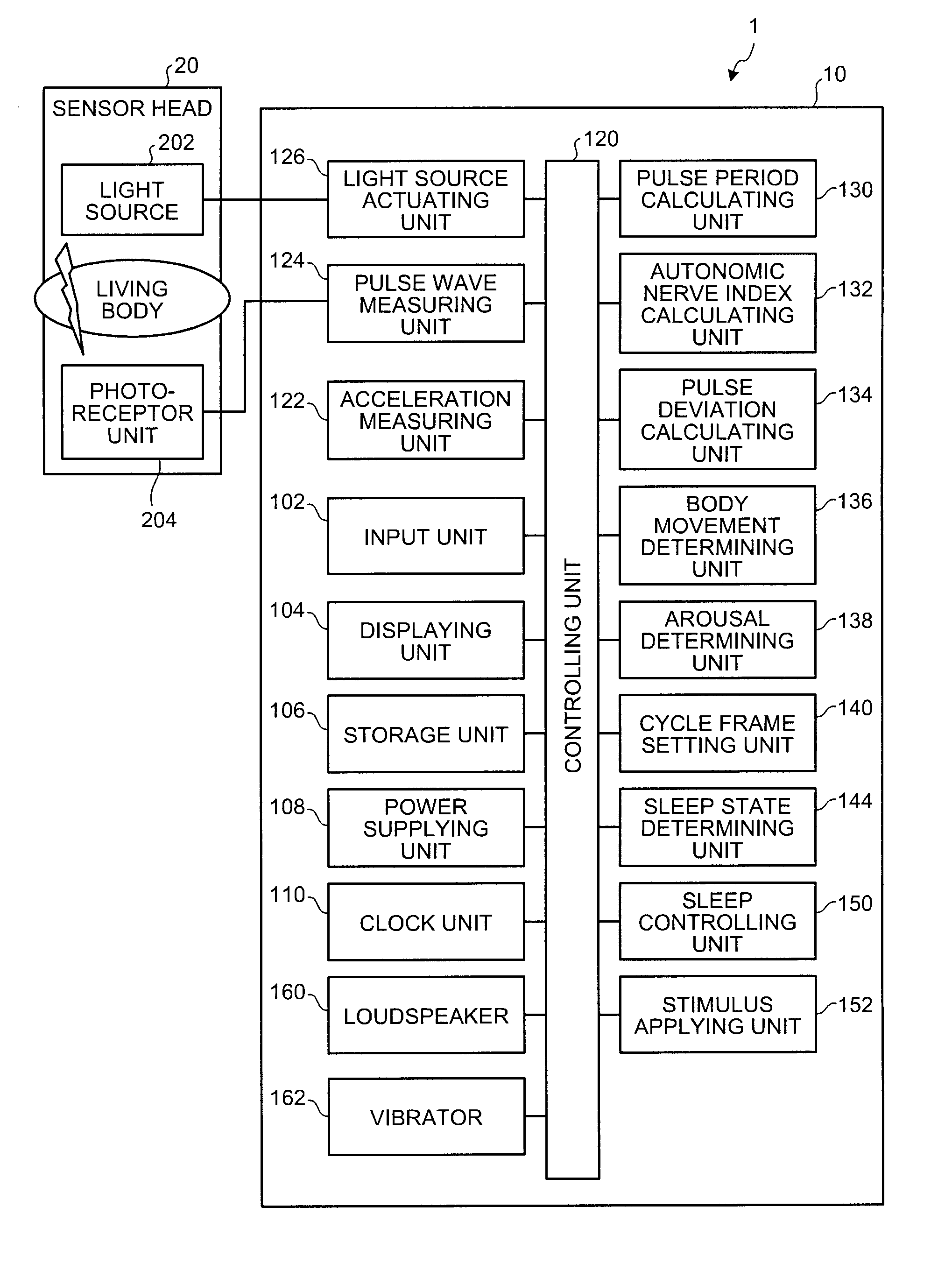Sleep controlling apparatus and method, and computer program product thereof