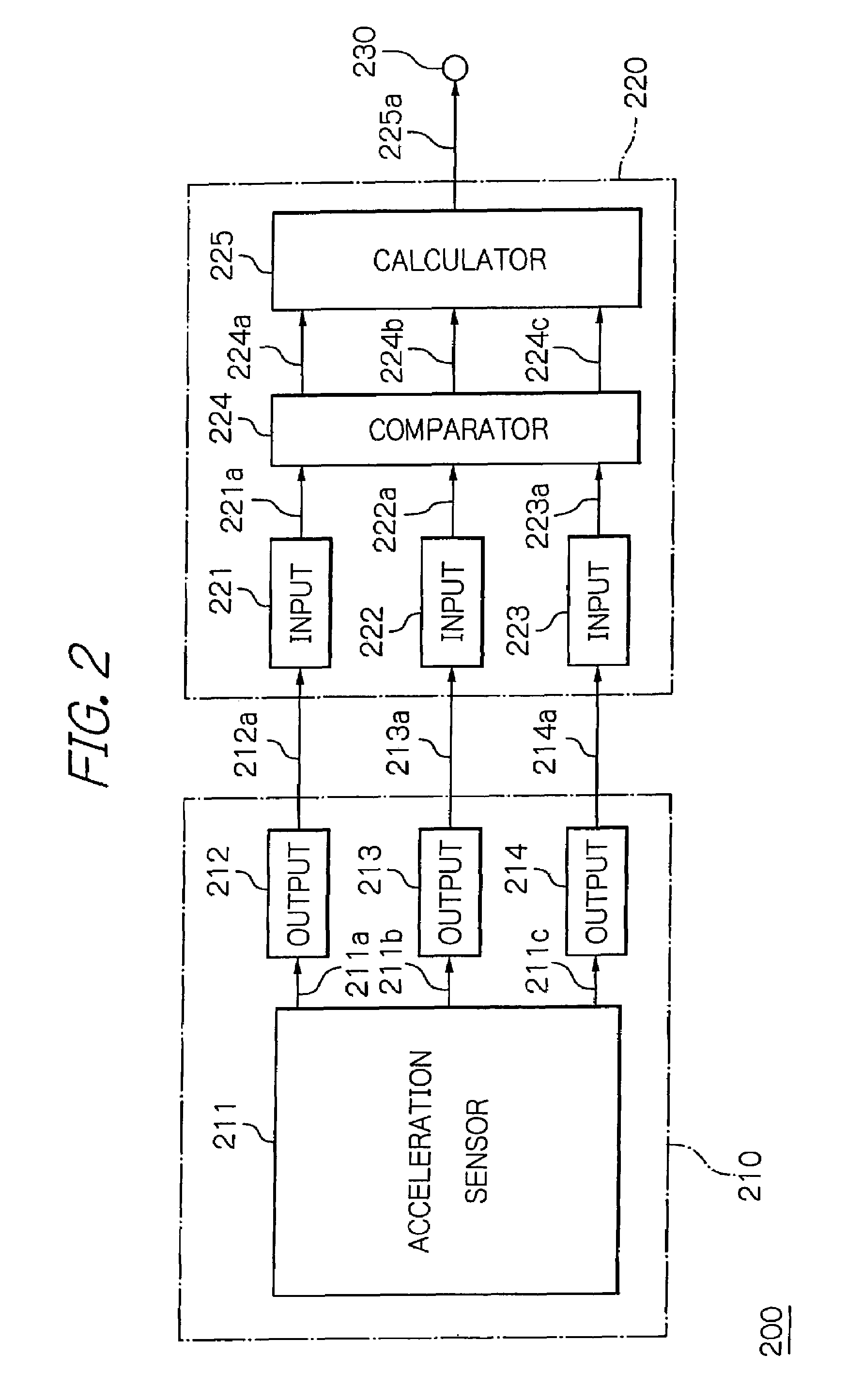 Method of calculating an angle of inclination and apparatus with a three-axis acceleration sensor