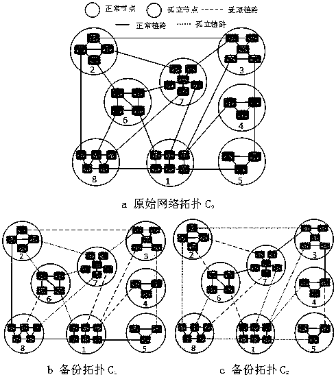 A data center network fault recovery method based on multi-route configuration