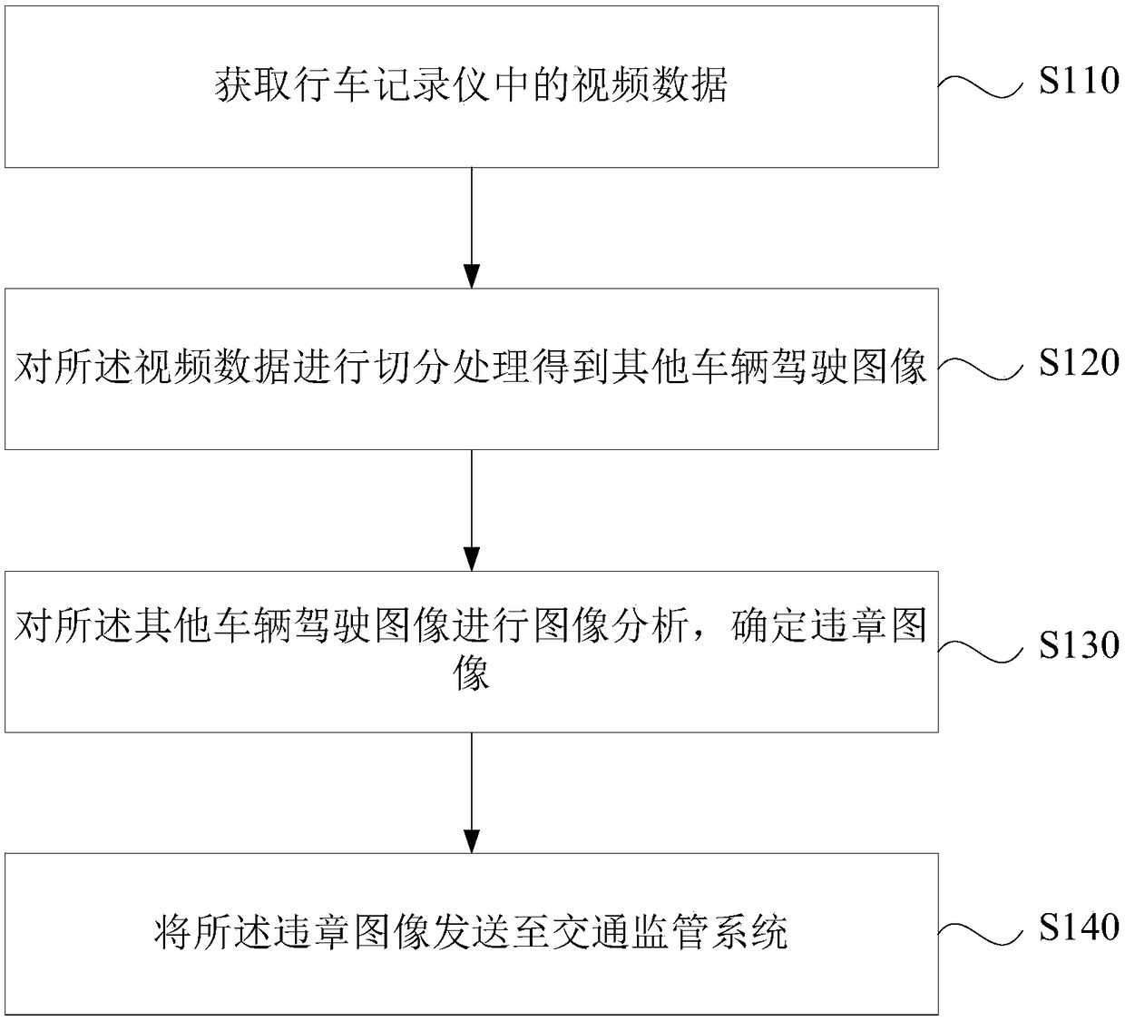 Driving behavior monitoring method, traffic monitoring method, device, terminal and medium