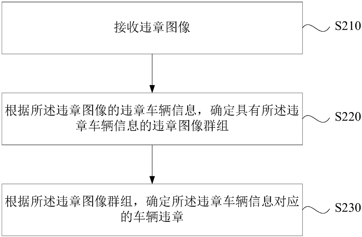 Driving behavior monitoring method, traffic monitoring method, device, terminal and medium