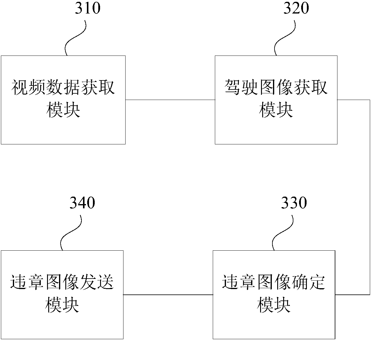 Driving behavior monitoring method, traffic monitoring method, device, terminal and medium