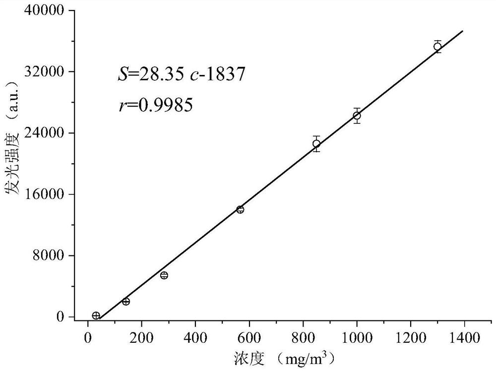 Nano gamma-aluminum oxide, preparation method thereof and application of nano gamma-aluminum oxide in detection of 2-methylacrolein
