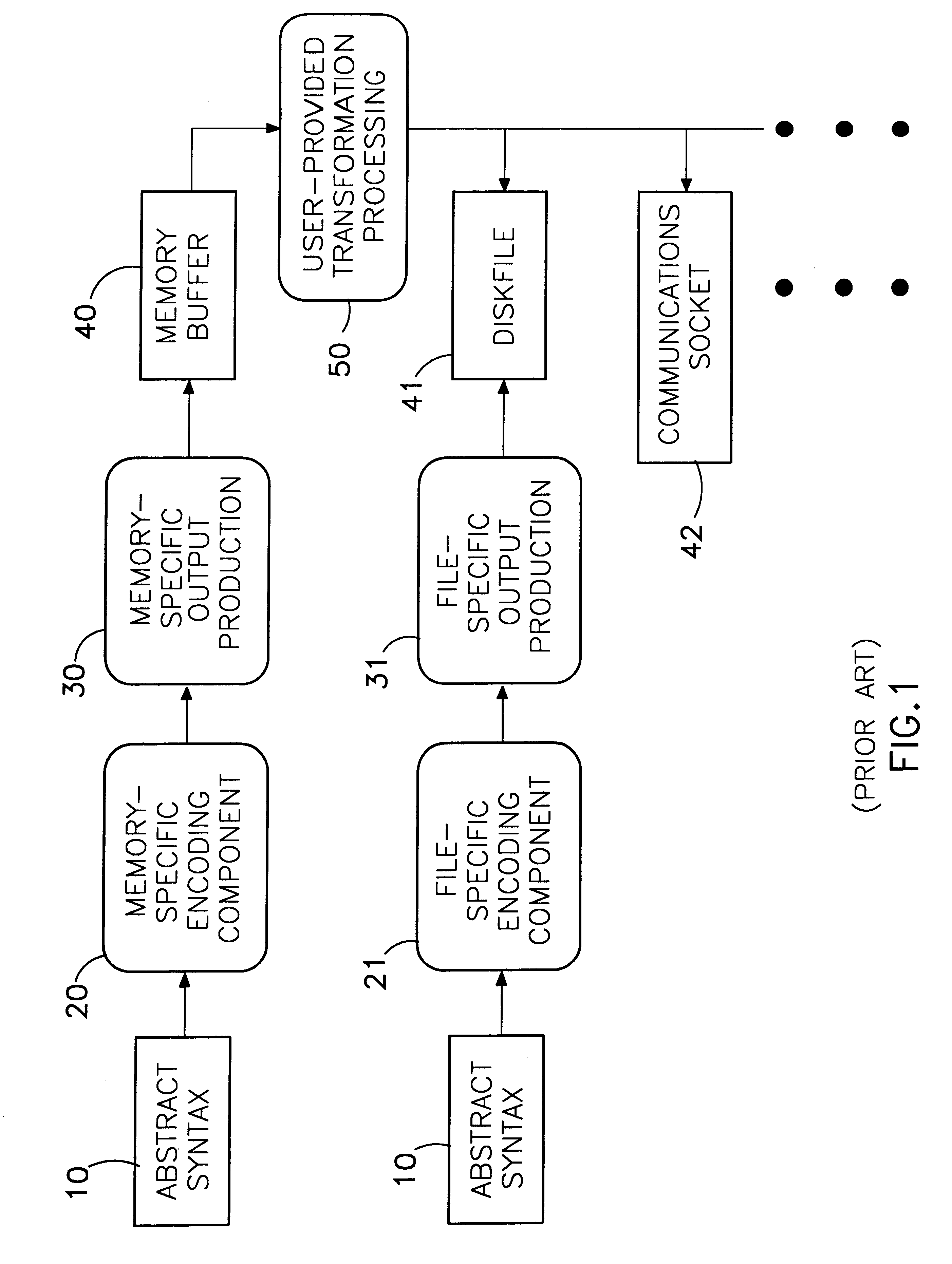 Octet iterator template interface for protocol transfer syntax coding services