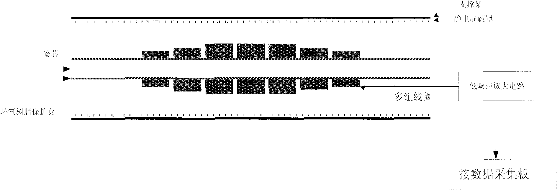 Invention of inductive magnetic sensor used for superficial layer CSAMT (controlled source acoustic magnetotelluric) method