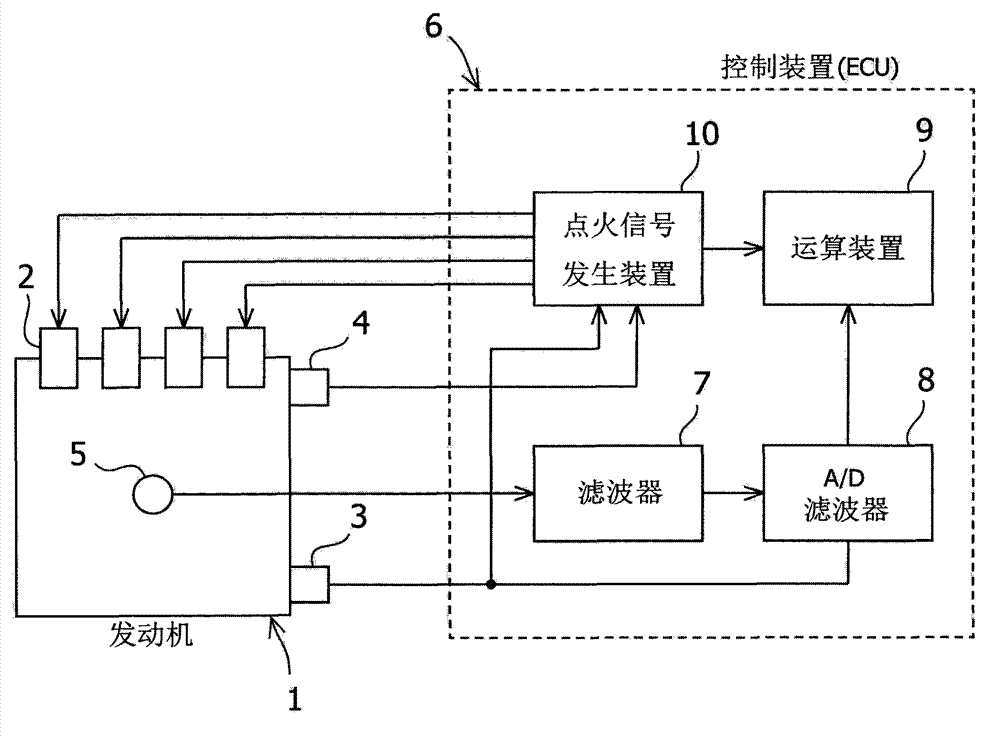 Knock control device for internal combustion engine