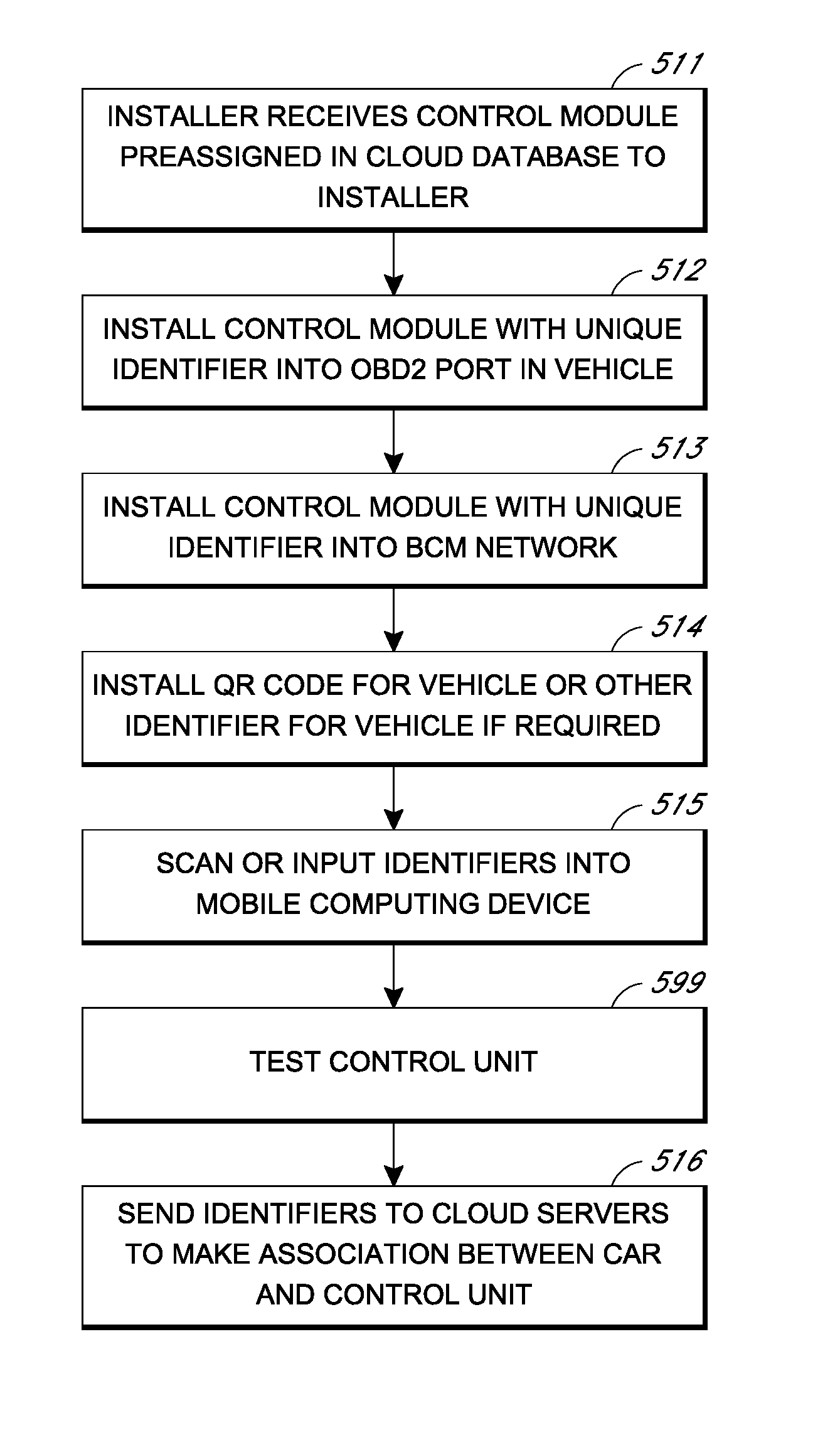 Rental/car-share vehicle access and management system and method
