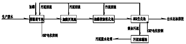 A chemical synthesis type pharmaceutical wastewater treatment device and treatment method