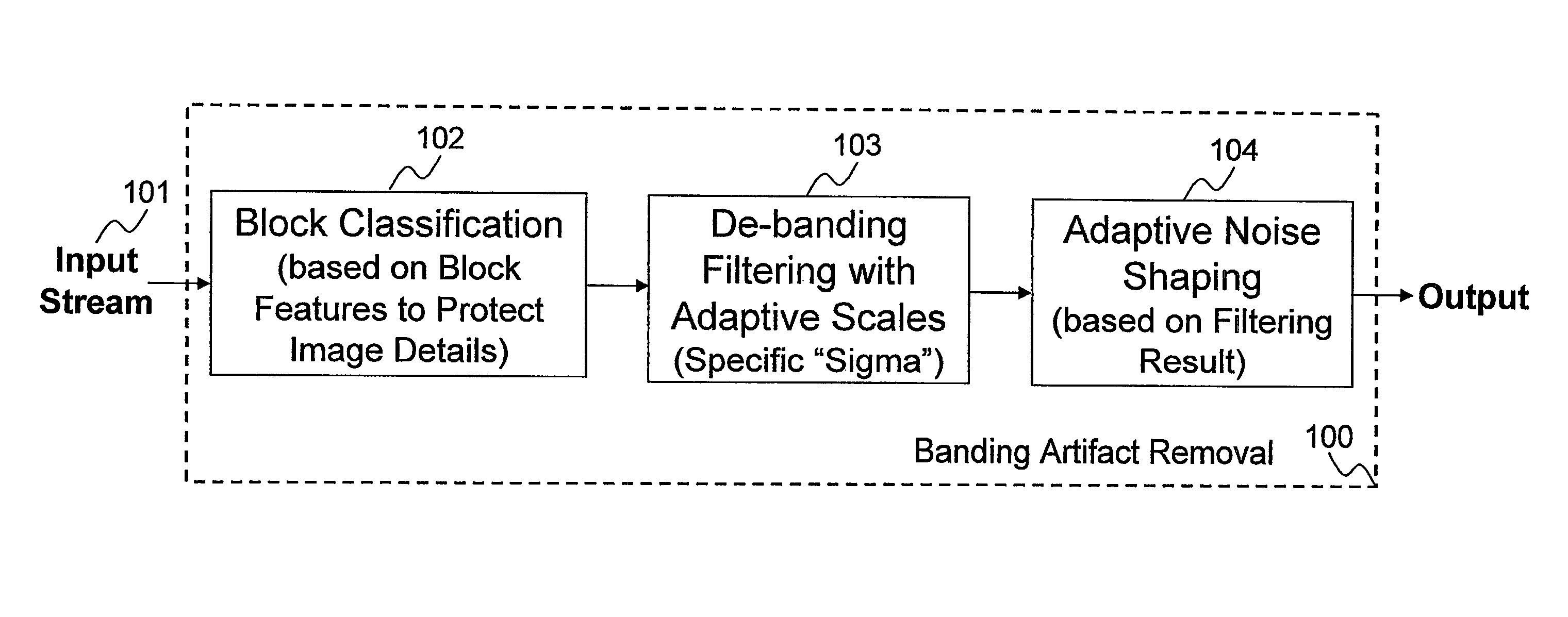 General banding and codec banding artifact removal