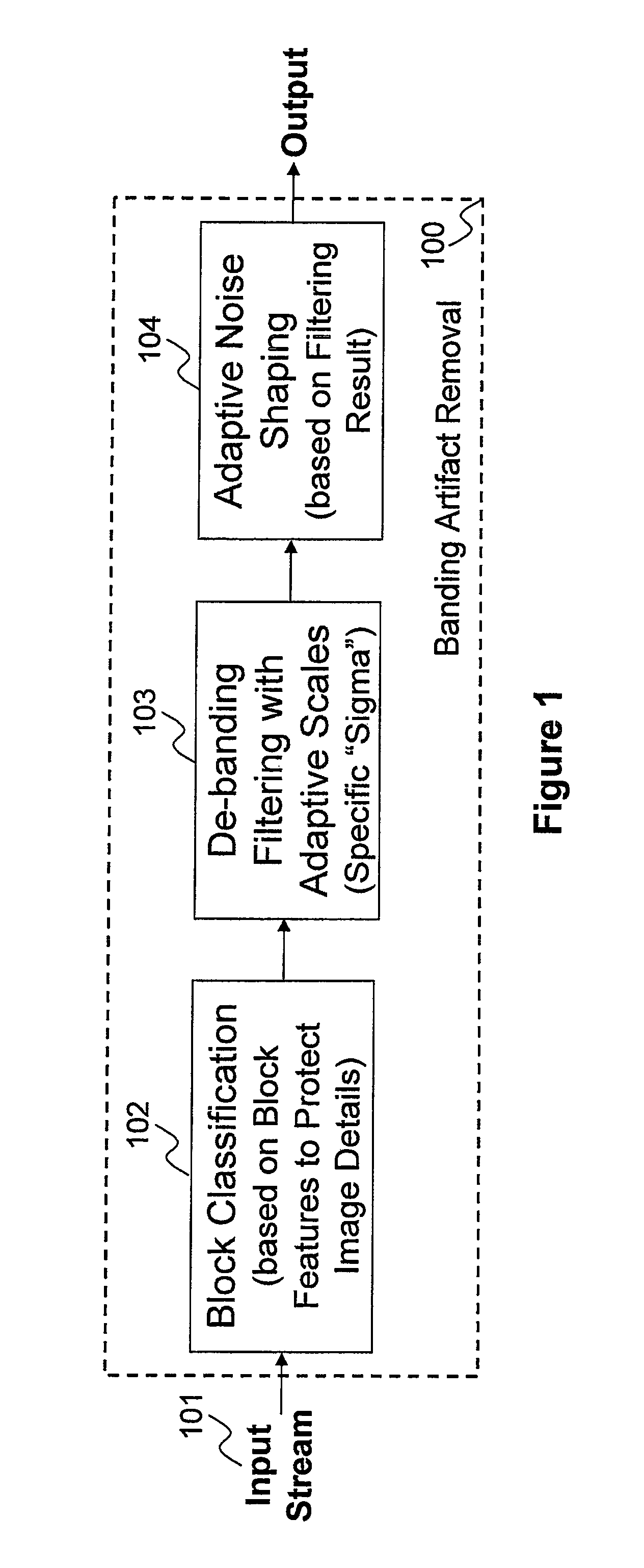 General banding and codec banding artifact removal