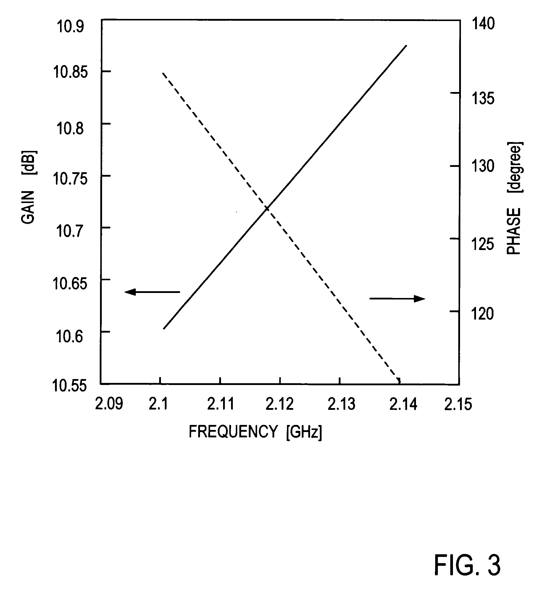 Linear power amplification method and linear power amplifier