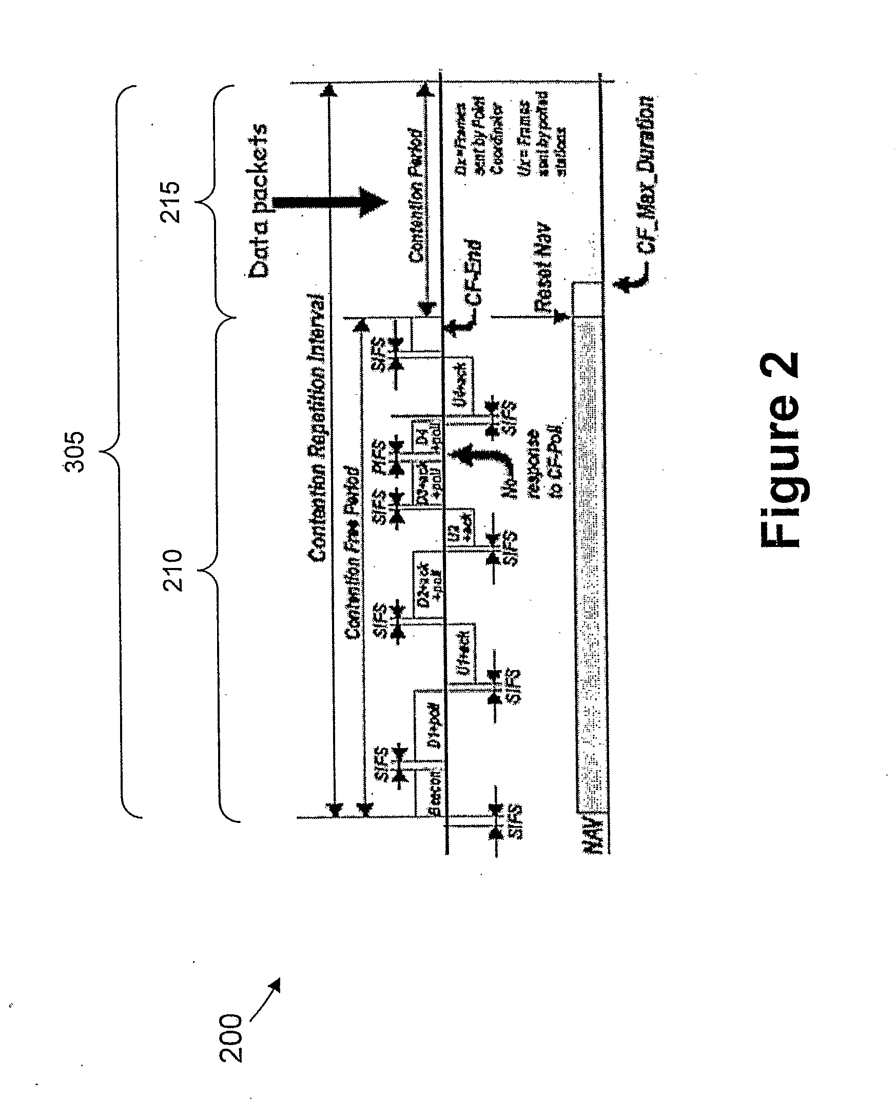 Method And Apparatus For Providing Quality Of Service To Voip Over 802.11 Wireless Lans