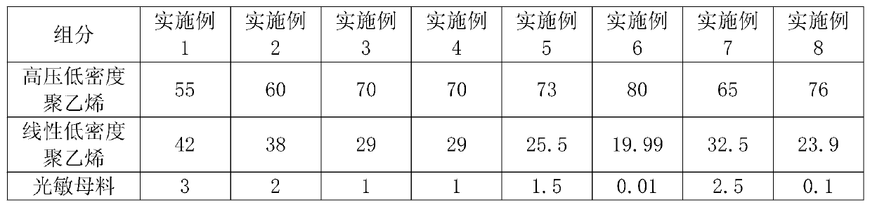 Light degradation PE membrane and preparation method thereof