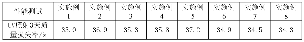 Light degradation PE membrane and preparation method thereof