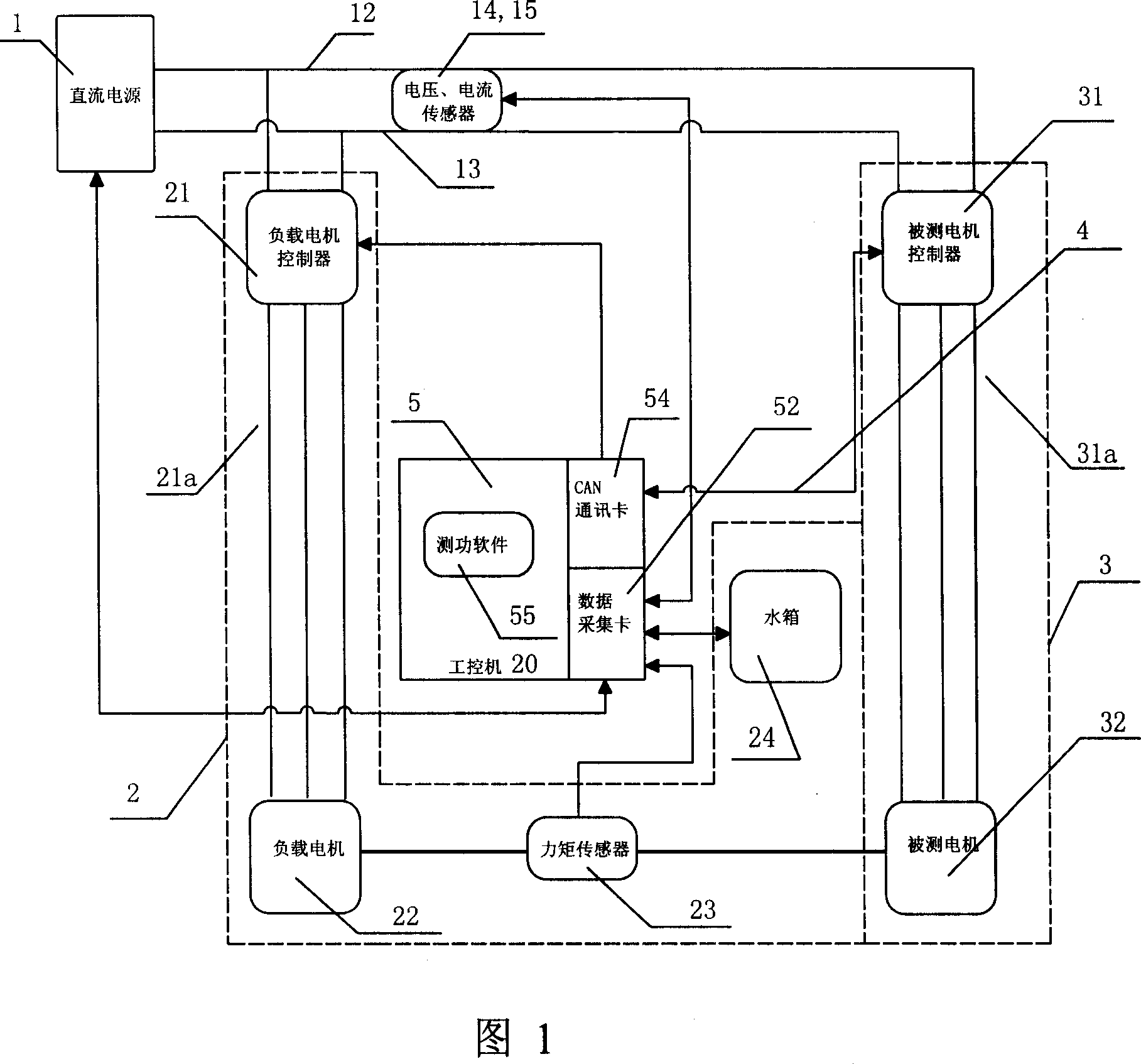 Dynamometer machine monitoring system having control and data acquisition function