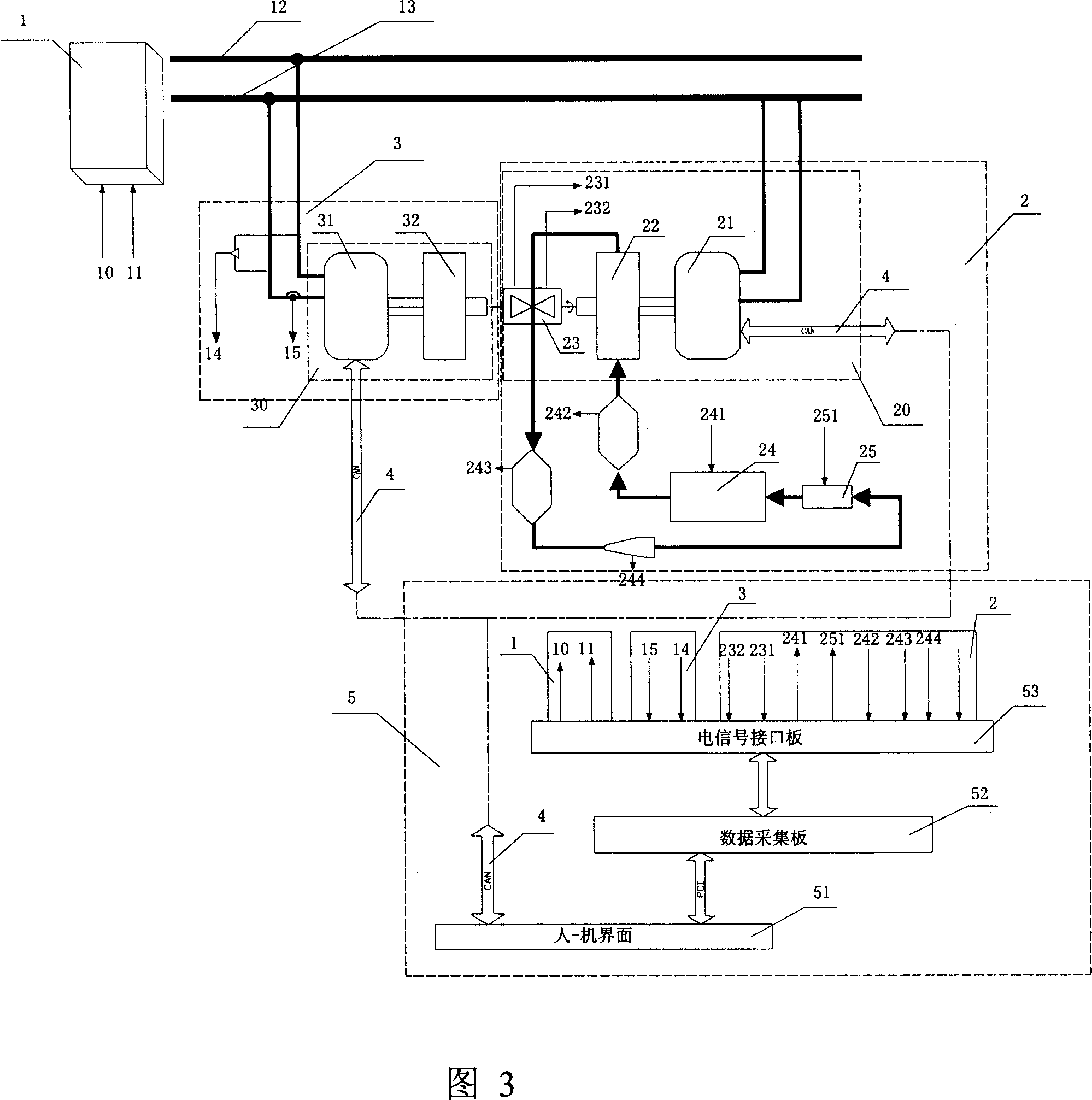 Dynamometer machine monitoring system having control and data acquisition function