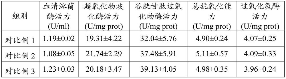A plant extract composition for anti-vibriosis and its preparation method and application