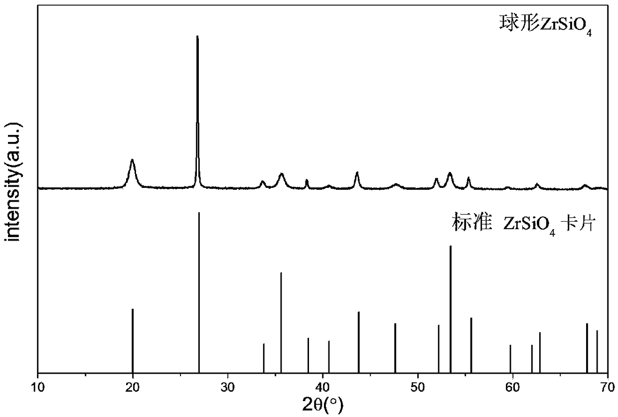Zirconium silicate powder and preparation method and application thereof