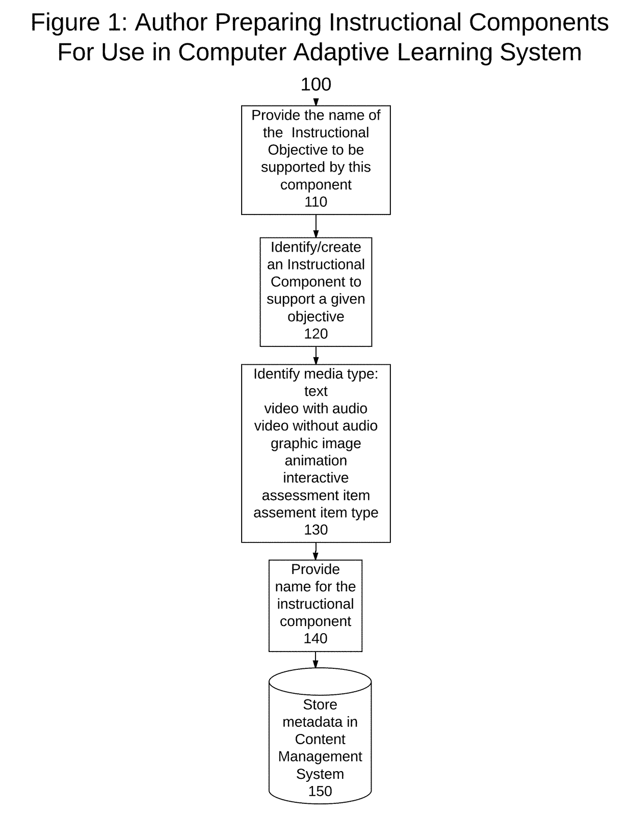 Method for adaptive learning utilizing facial recognition