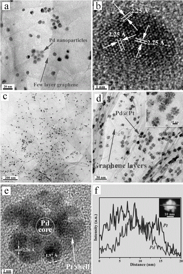 High catalytic activity graphene-Pd @ Pt core-shell structure nanoflower compound and preparation method thereof