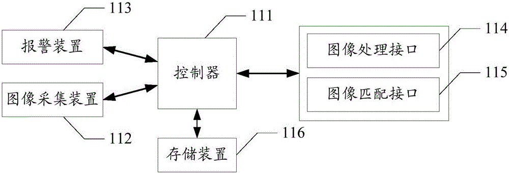 Security monitoring method based on air conditioner and air conditioner