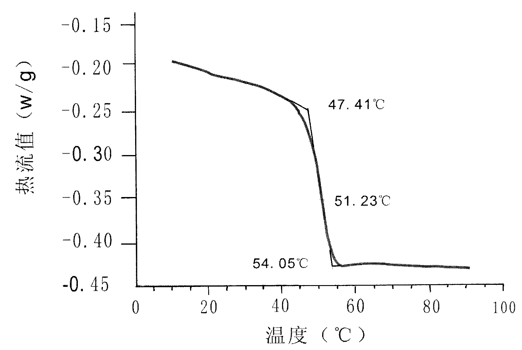 Improved biodegradable porous scaffold particle for injection and preparation method thereof