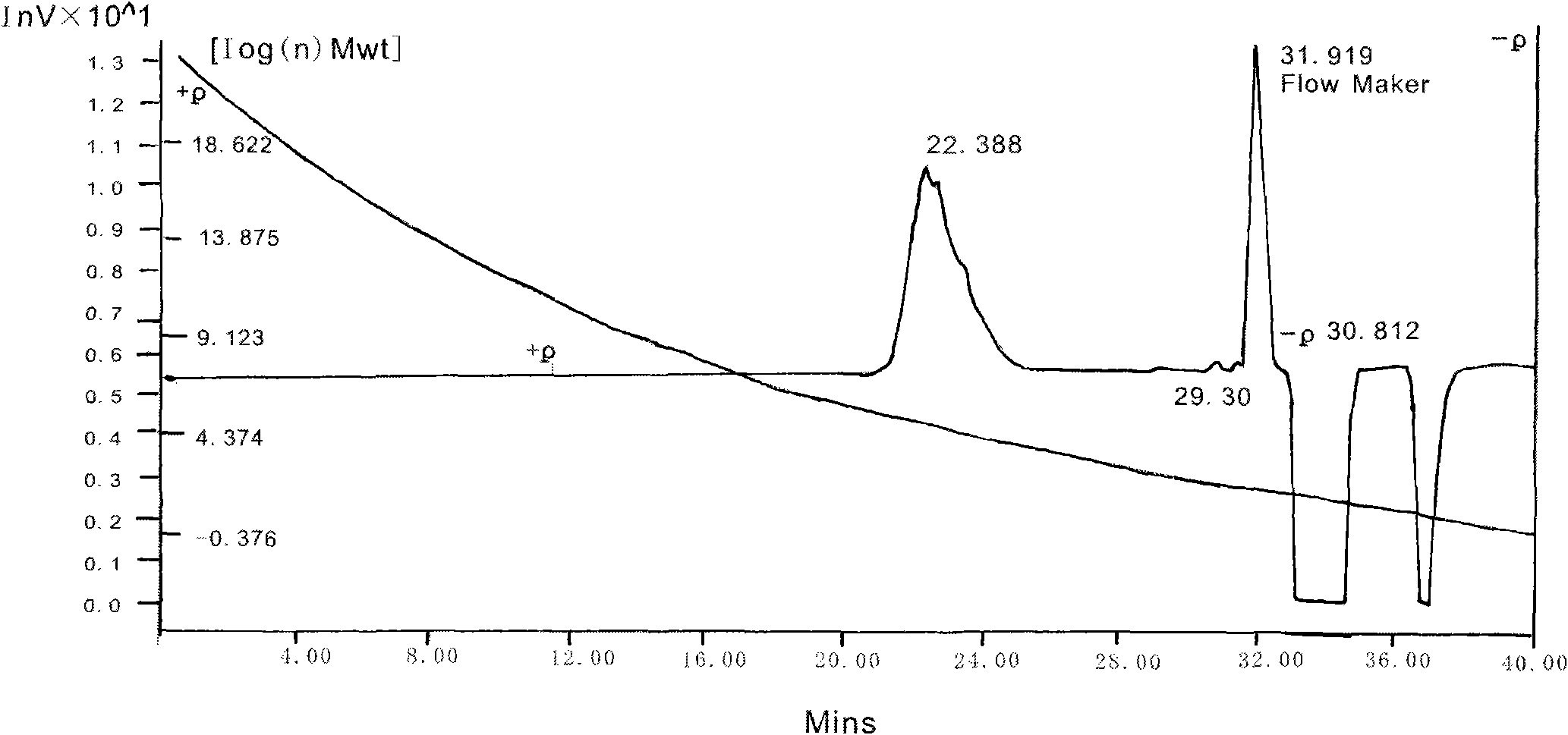 Improved biodegradable porous scaffold particle for injection and preparation method thereof