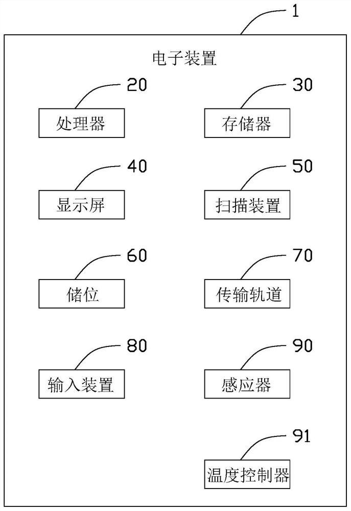 Electronic device and material storage management method