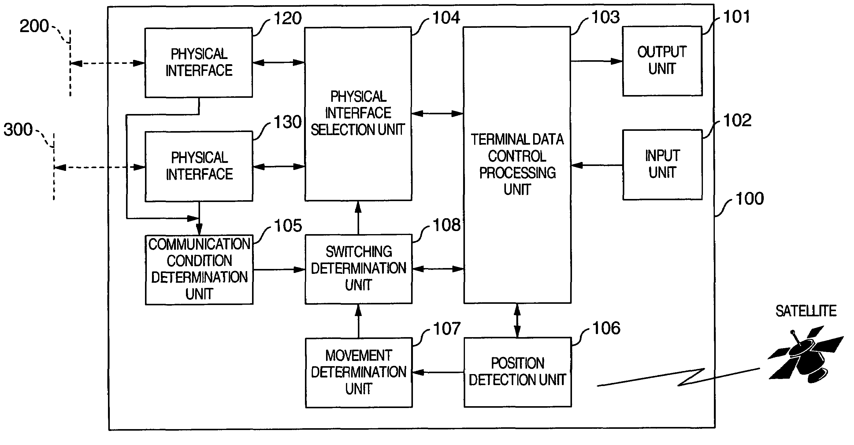 Mobile communication terminal device