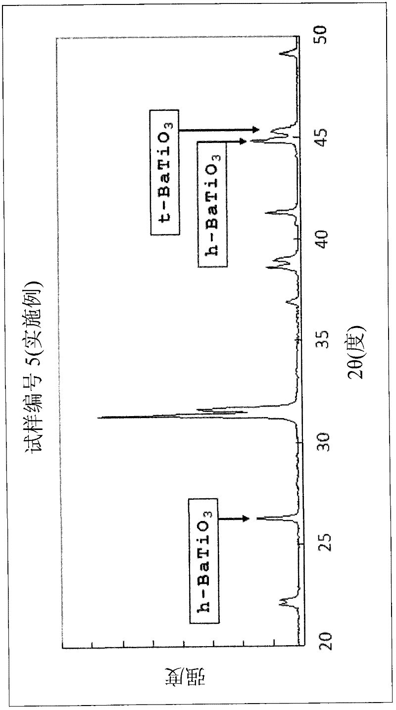 Hexagonal type barium titanate powder, producing method thereof, dielectric ceramic composition, electronic component, and producing method of electronic component