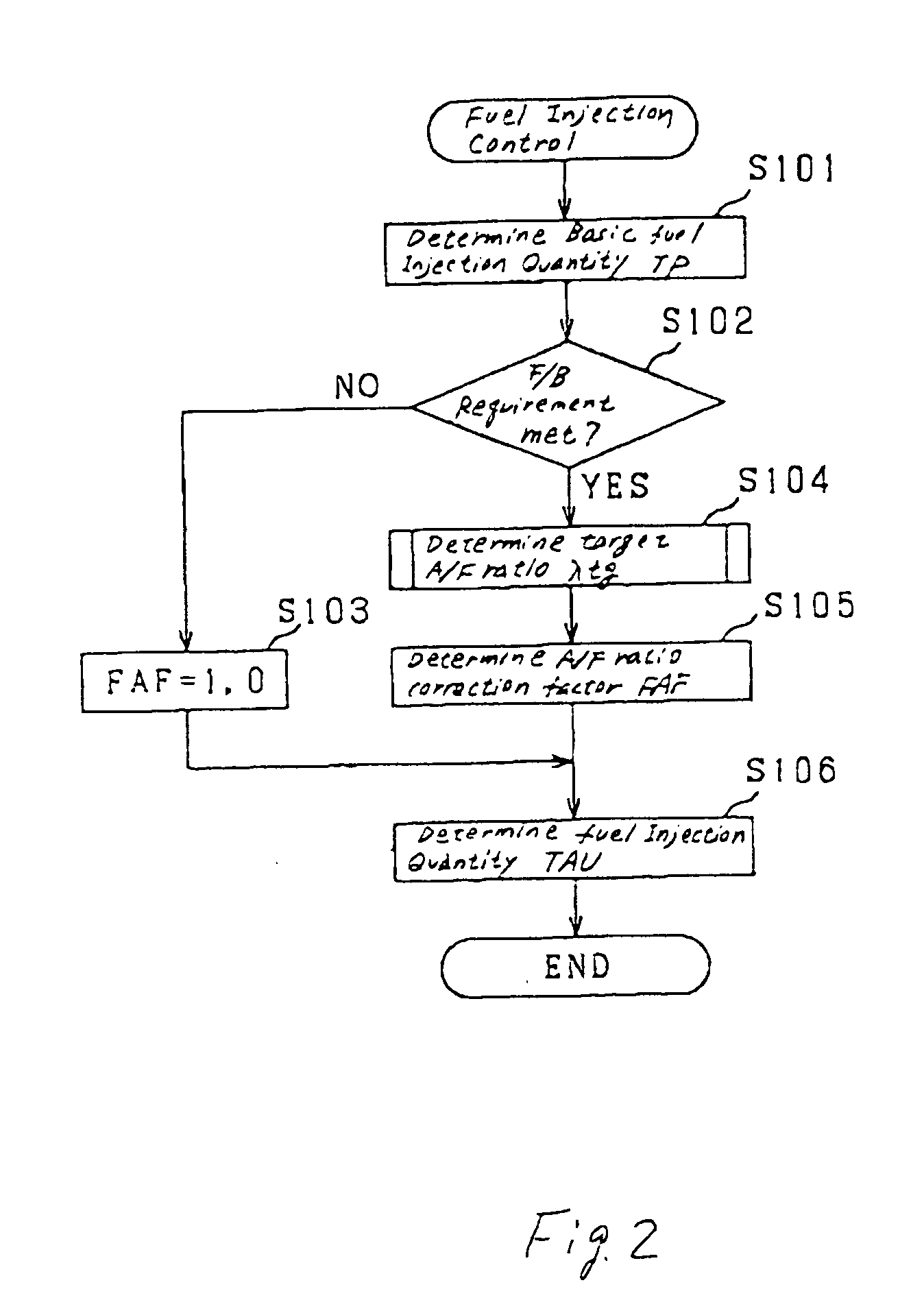 Air/fuel ratio control system for automotive vehicle using feedback control