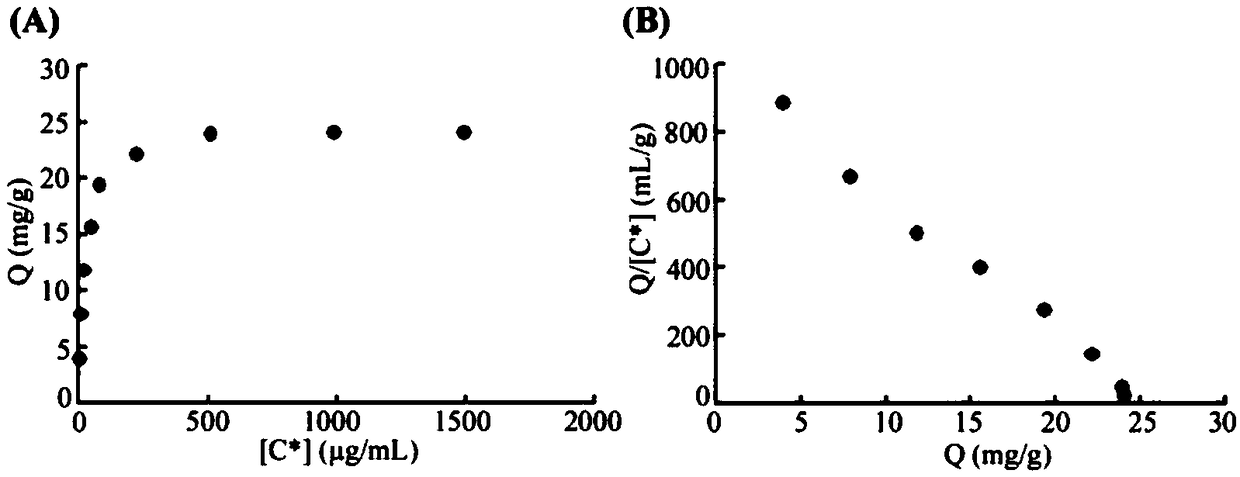 Novel bionic affinity purification material and application thereof in purifying chitosanase