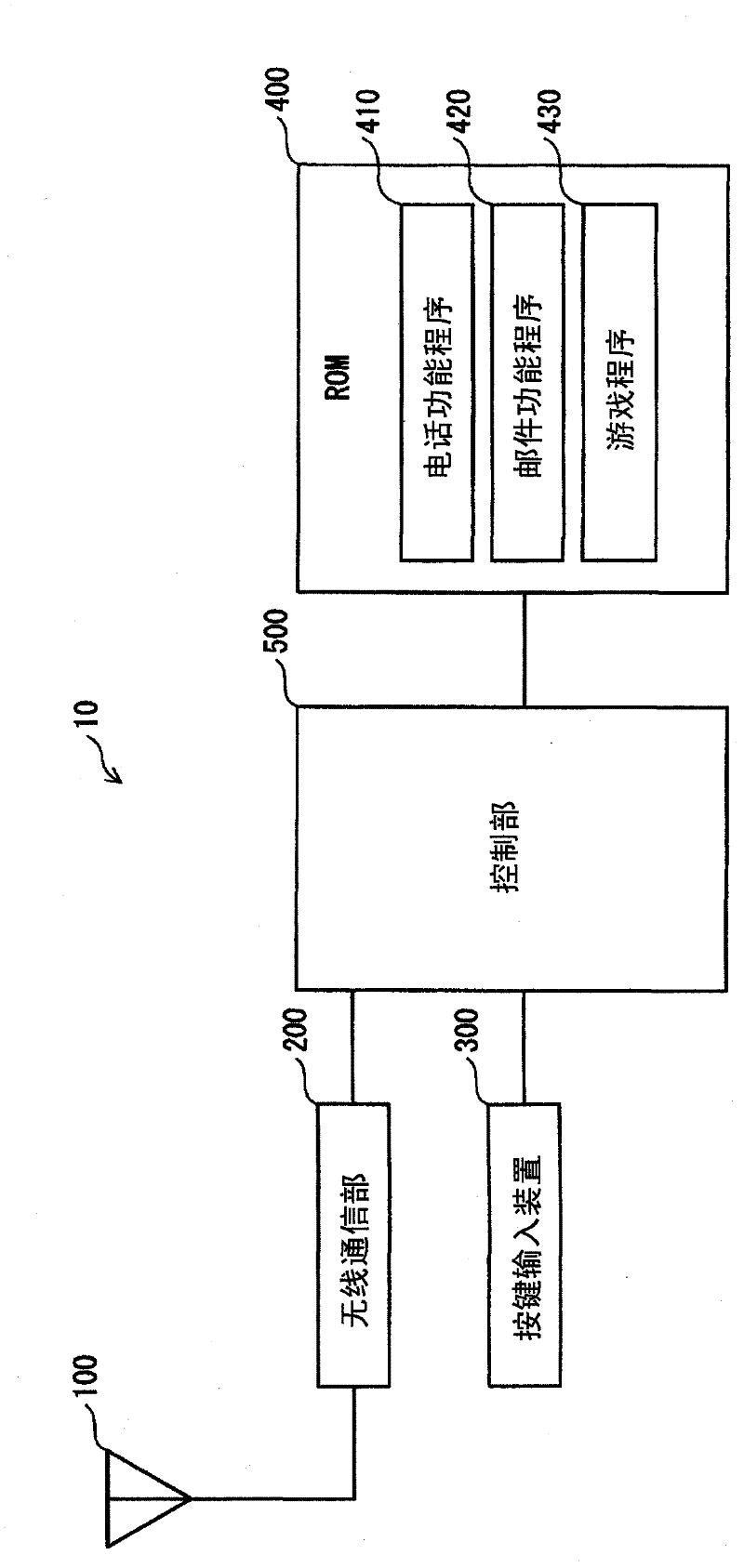 Key input device and portable mobile communication terminal using key input device