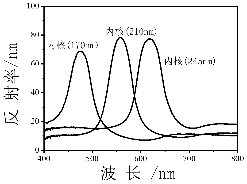 Preparation method of patterned photonic crystal structure chromogenic material with stable structure and bright color