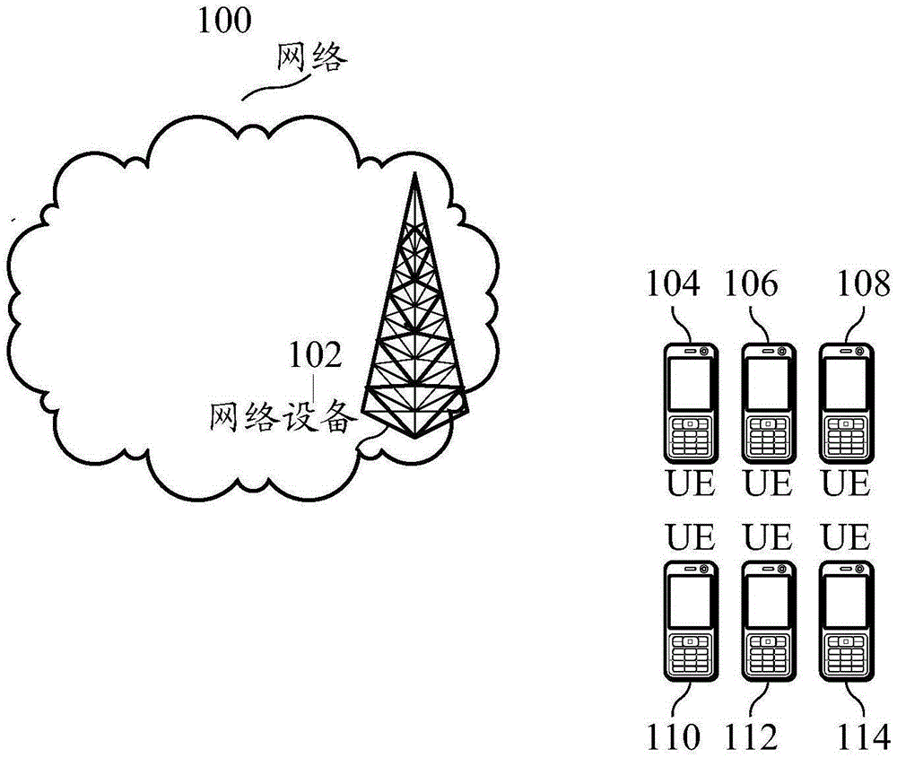 Method used in uplink data transmission, network device and terminal device
