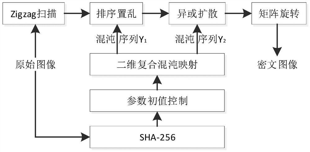 Image encryption method and device based on novel two-dimensional composite chaotic mapping and SHA-256