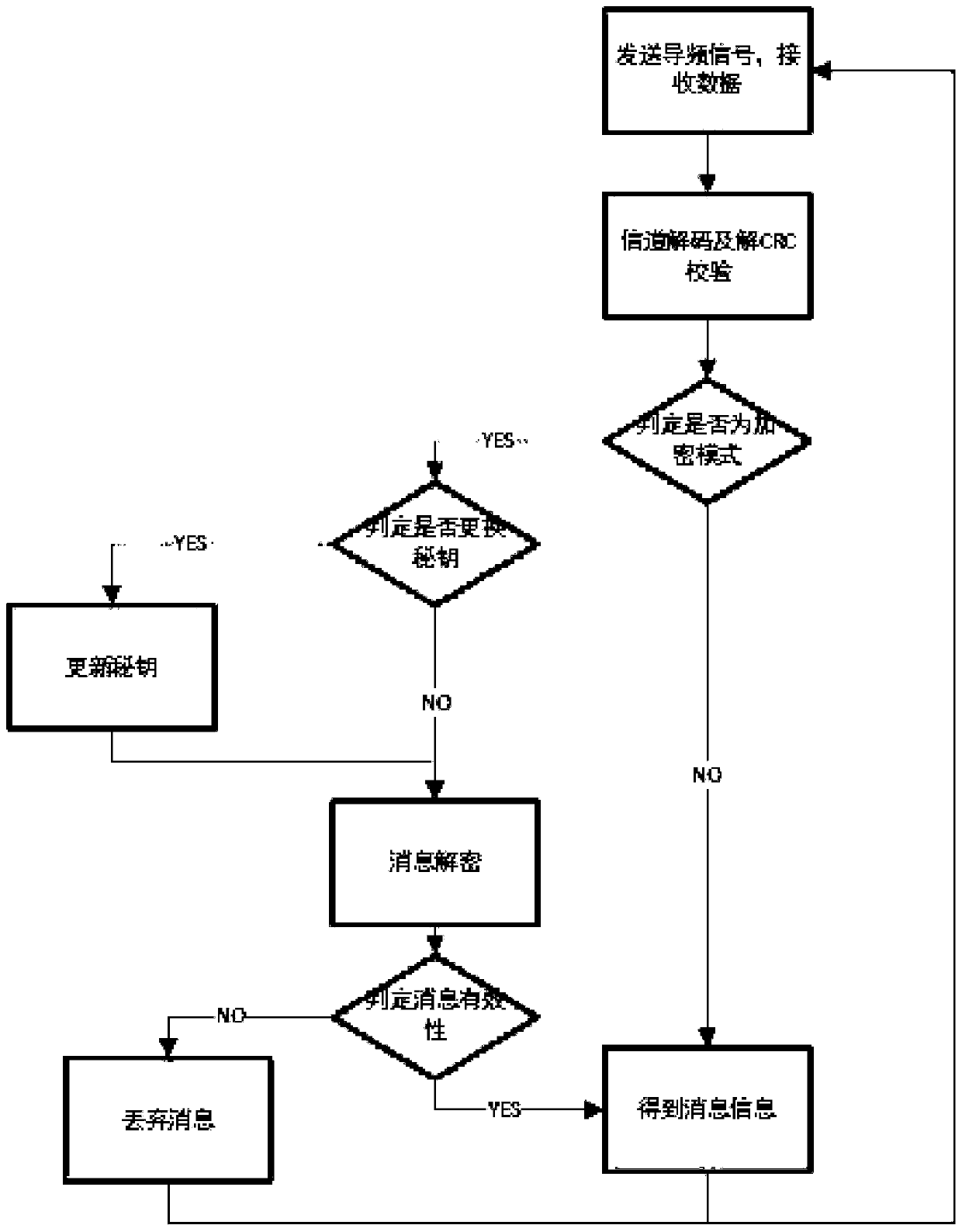 A Message Encryption Method Utilizing Wireless Physical Layer Information