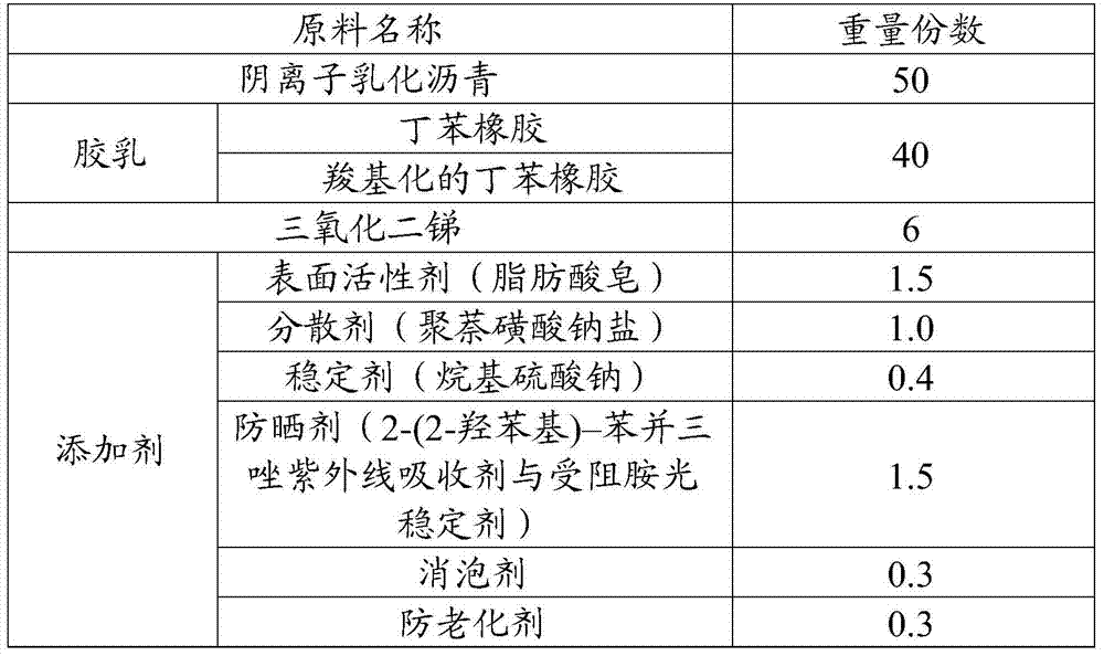 Flame-retardant water-based rubber asphalt coating film waterproof material and its preparation and construction method